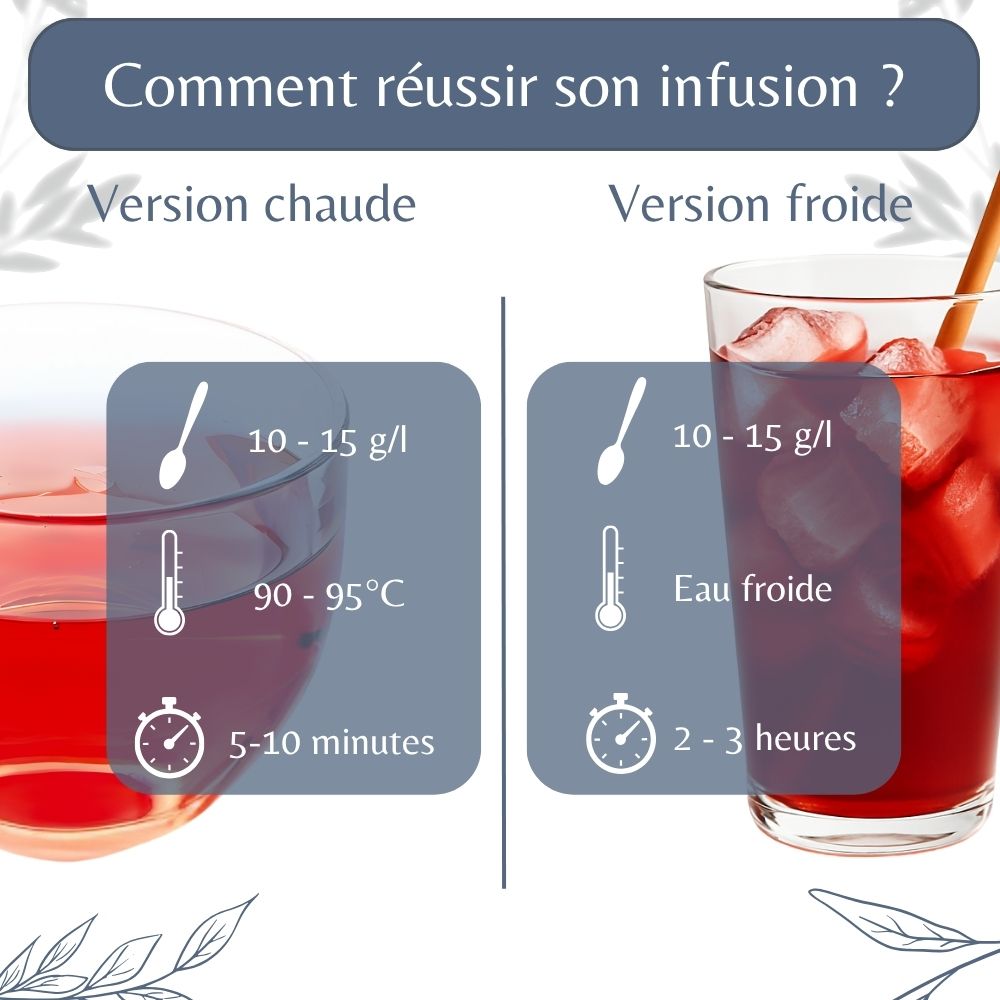 Hibiscus Bio